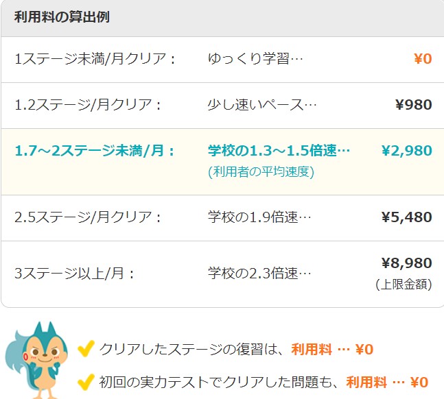 RISU算数初月 料金